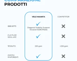 comparazione-competitor-ez-breez-impermeabile-vela-ombreggiante