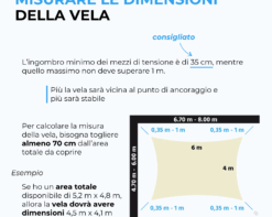 come misurare le vele ombreggianti