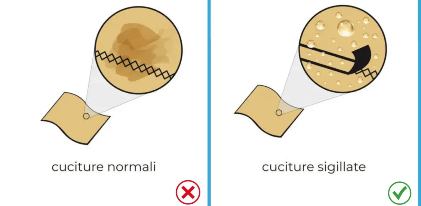 cuciture-sigillate-vela-ombreggiante-impermeabile-easyshade