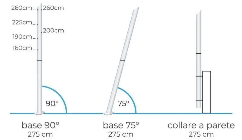 grafica-inclinazioni-palo-vele-ombreggianti-ulisse