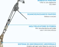 punti-di-forza-muscle-x3-kit-ancoraggio-parete-per-vele-ombreggianti