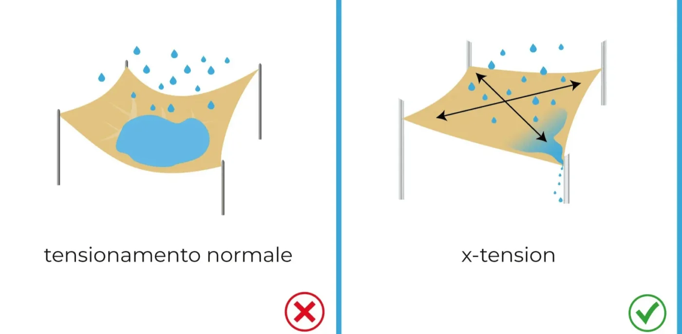 tecnologia-x-tension-vela-ombreggiante-impermeabile-easyshade